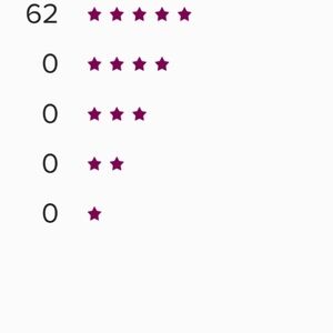 Star Rating Chart